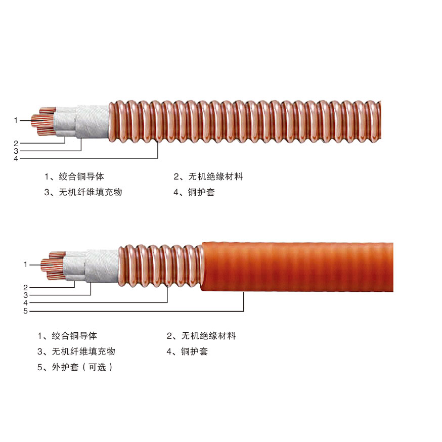 YTTW矿物绝缘电缆