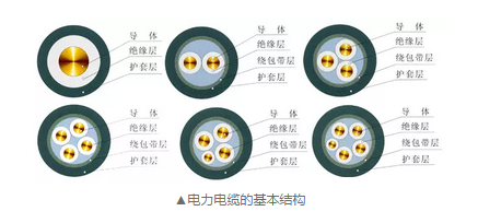 【系列一】电缆的基本定义